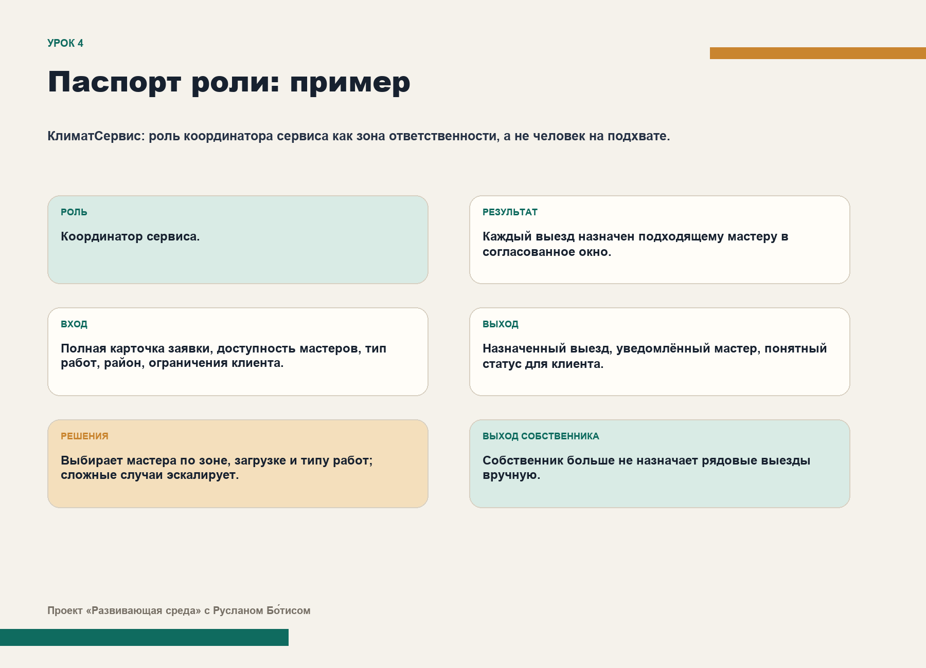 Пример паспорта роли из курса Управленческая зрелость