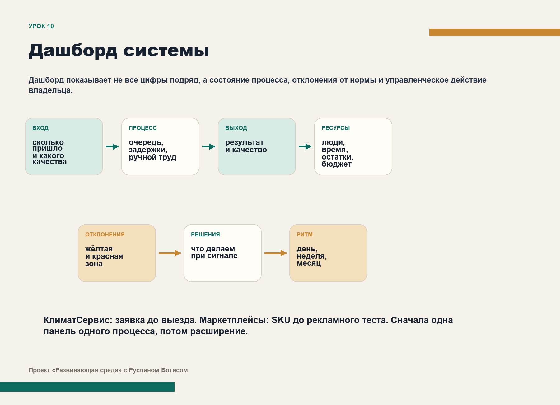 Пример рабочего артефакта курса по системному мышлению
