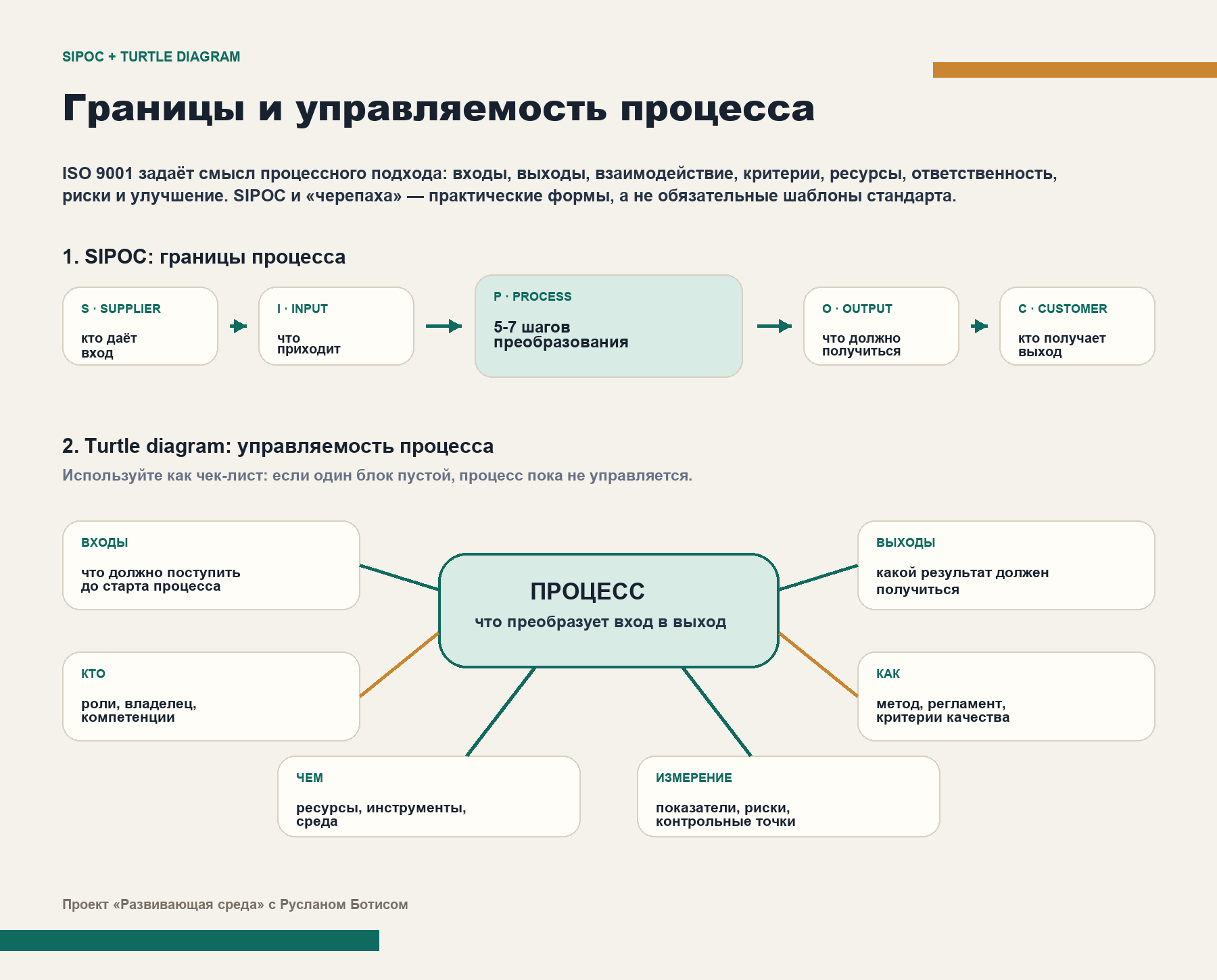 Пример описания процесса через SIPOC и черепаху процесса